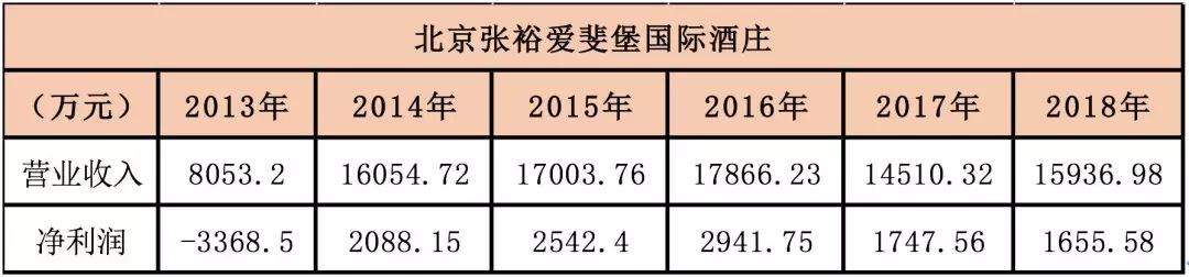 “风雨两甲子”张裕A:百二秦关终归楚,三千越甲可吞吴