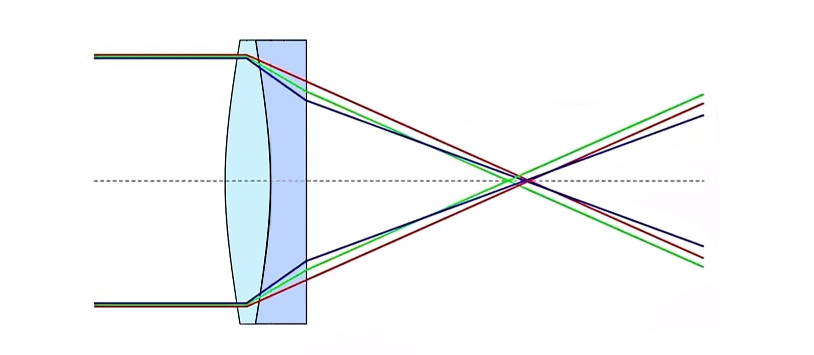 ed镜片的望远镜好吗,望远镜普通镜片和ed哪个值得入手