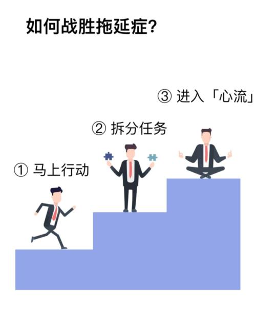 有什么克服拖延症的办法,有拖延的习惯怎么办