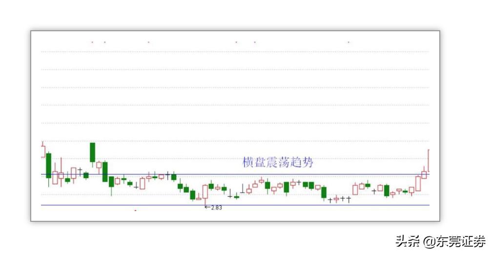 股民学校新手入门面授,炒股趋势线课程