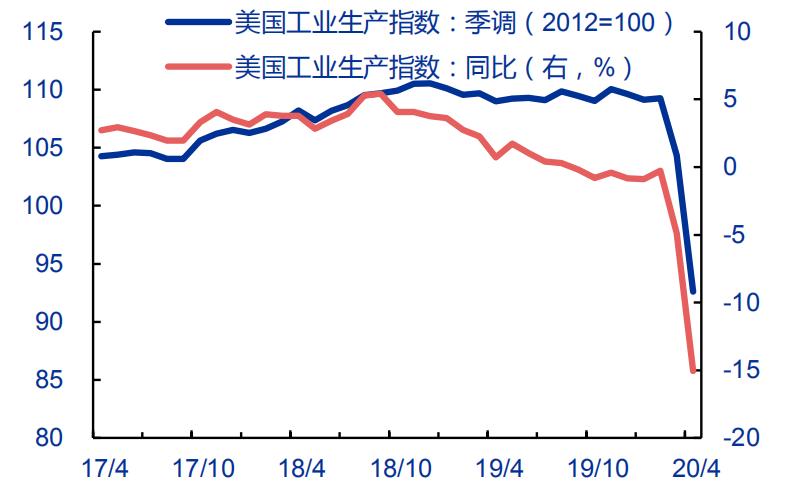 后疫情全球经济格局，中国产业链如何突围？生命向左，经济向右