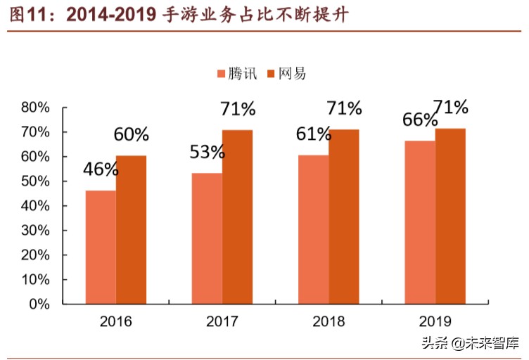 腾讯帝国解说,腾讯帝国版图大全
