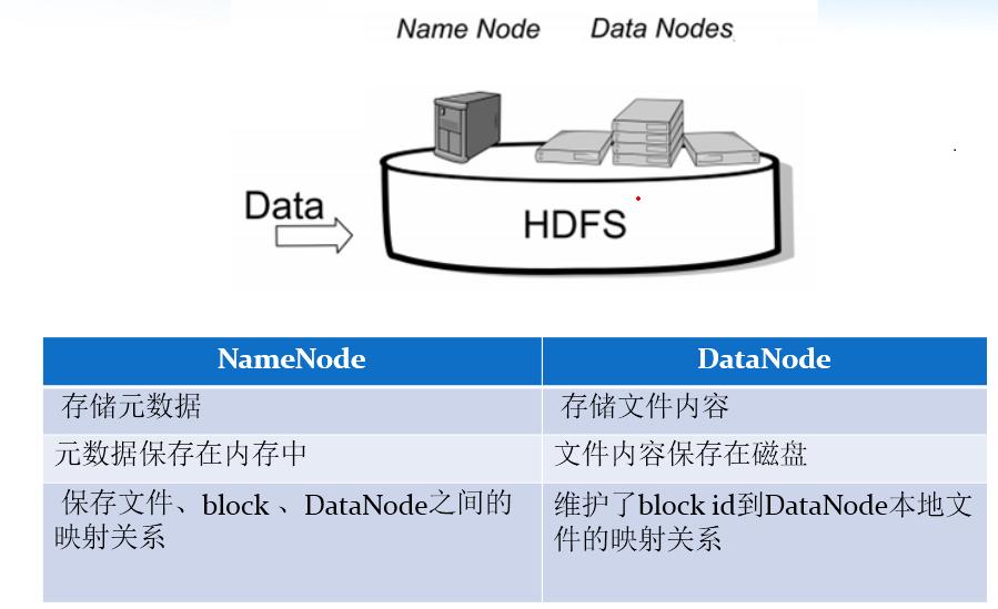hadoop日志数据分析,hadoop100个基础知识