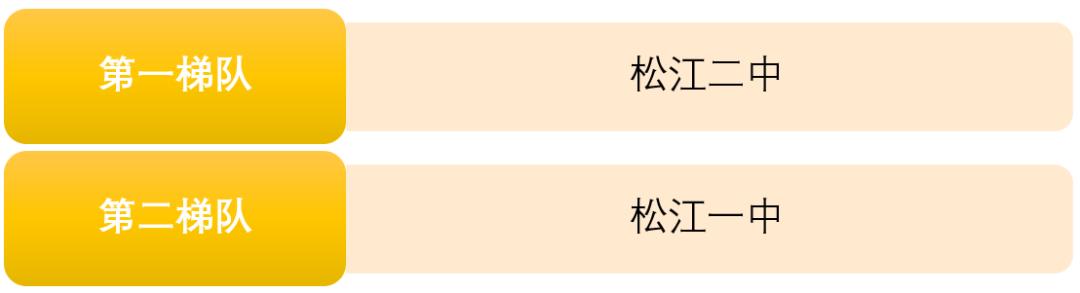 上海2020年前100名初中学校排名,2023上海高中排名100强一览表