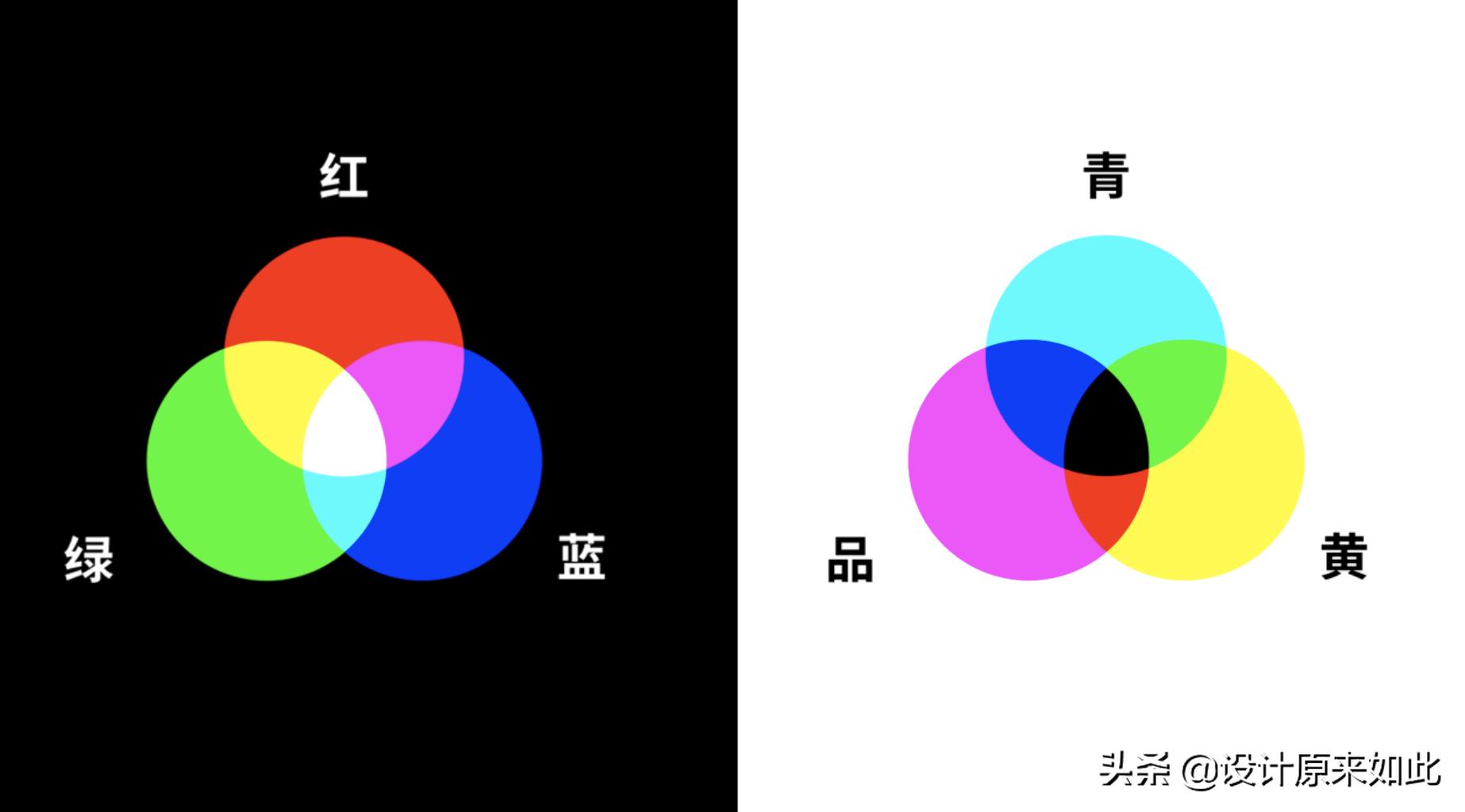 ps调色咖啡色的色号对照,ps中的可选颜色的调色过程和原理