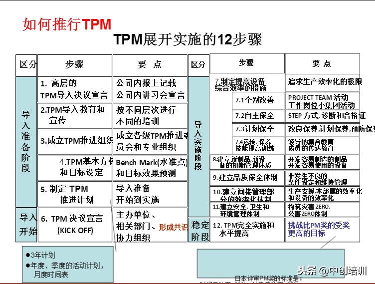 tpm全员生产维护指标是什么,tpm全员生产维护培训教材