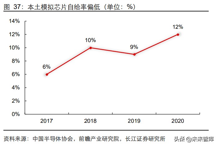 模拟芯片龙头公司,模拟芯片巨头再次进化