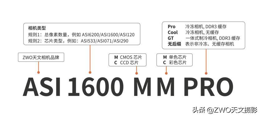 最适合入门的深空摄影相机ASI533MCPro，性价比高到令人咋舌