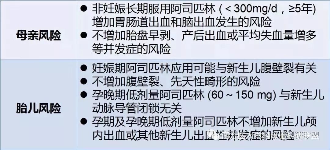 预防阿司匹林引起的出血,预防阿司匹林剂量25毫克够用吗