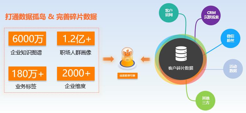 火眼云营销,火眼云怎么样