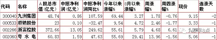 周五股票最全解析,周日股市重要消息
