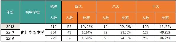 南外高新,南外高新学校怎么样