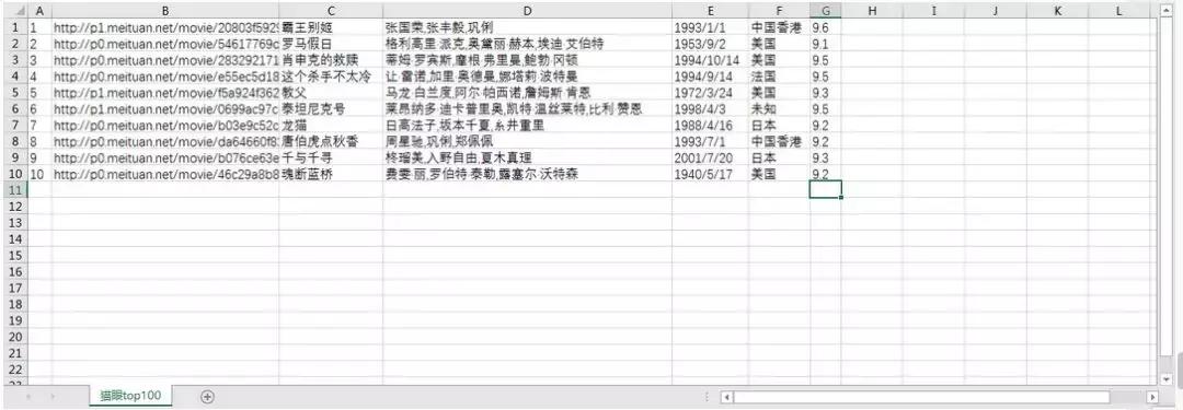 python爬虫猫眼电影,python爬取猫眼电影热映口碑榜