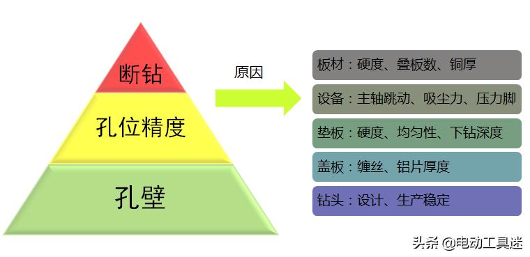 0.01毫米微型钻头有什么用,最细0.1钻头