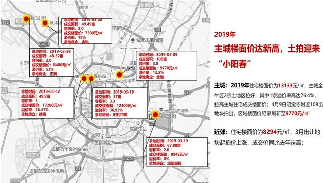 区域价值即将大成！新里·桃溪川，一个不容错过的品牌大盘