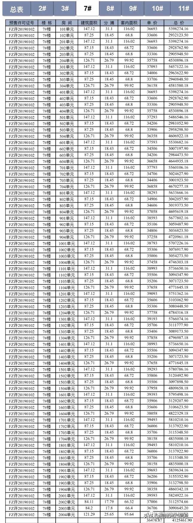 硬气!福州这个楼盘,居然涨价了!