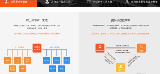 拼多多批发网铺货,拼多多批发网还能刷吗