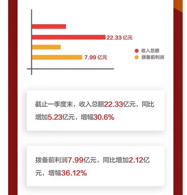 保定银行涉贷违规被罚80万元,柳州银行最新处罚