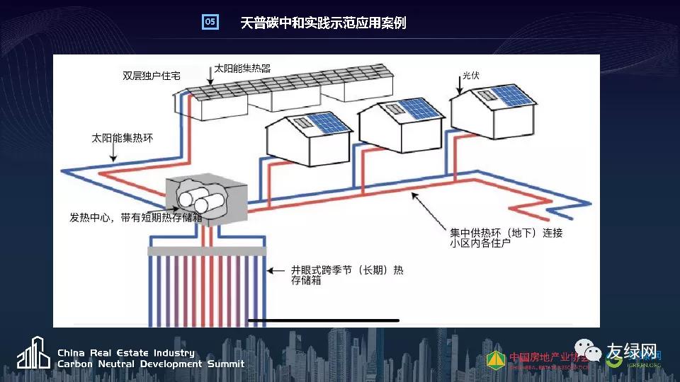 天普新能源李仁星:新能源在碳达峰场景中的创新应用