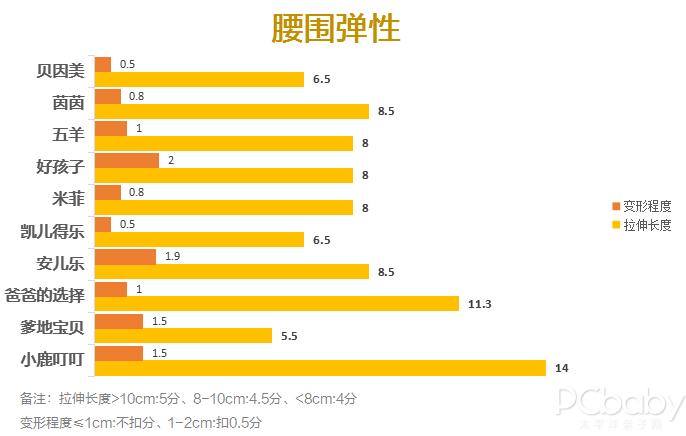 2020国货纸尿裤排行,透气好的国货纸尿裤有哪些