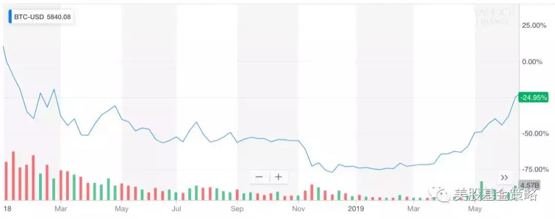 让投资变得更简单,投资本质择时操作