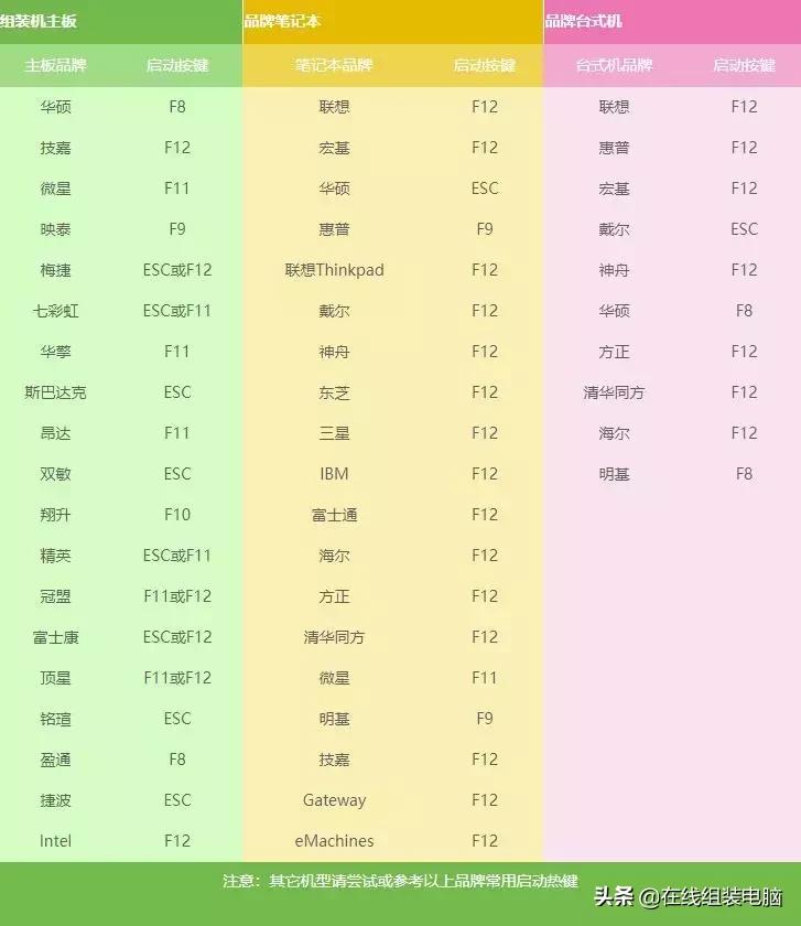 win10如何进入u盘启动界面,u盘装win10后启动电脑黑屏