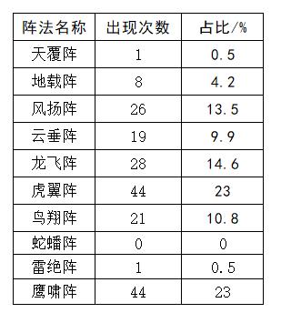 梦幻西游武神坛传统法展示,梦幻西游花果山门派削弱