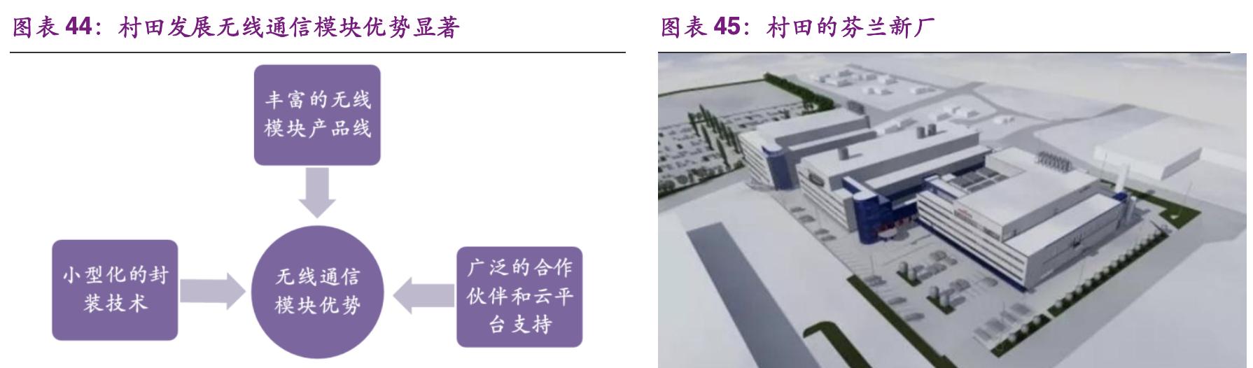 村田核心技术,公司致力于半导体芯片及器件制造