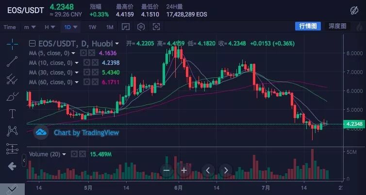 十个币种九个跌，为何CPLE能够逆流而上走出独立行情？