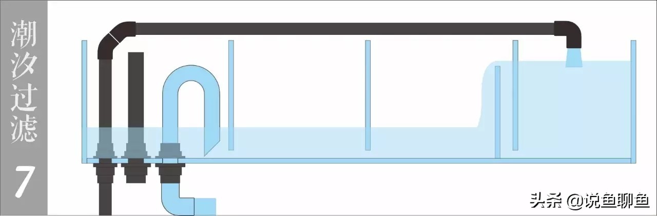 干货：会呼吸的过滤槽，潮汐过滤理论篇，对应上一期视频。