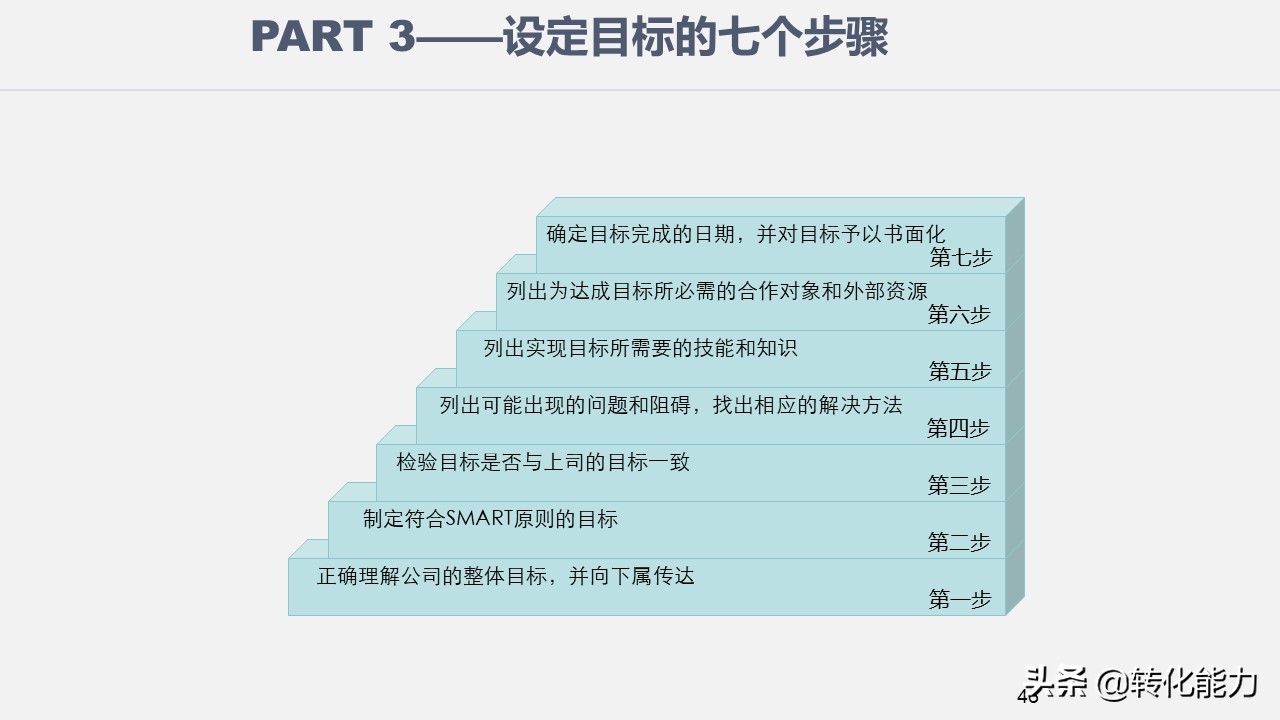 学习管理团队的方法和技巧的课件,团队管理和领导力修炼完整版ppt