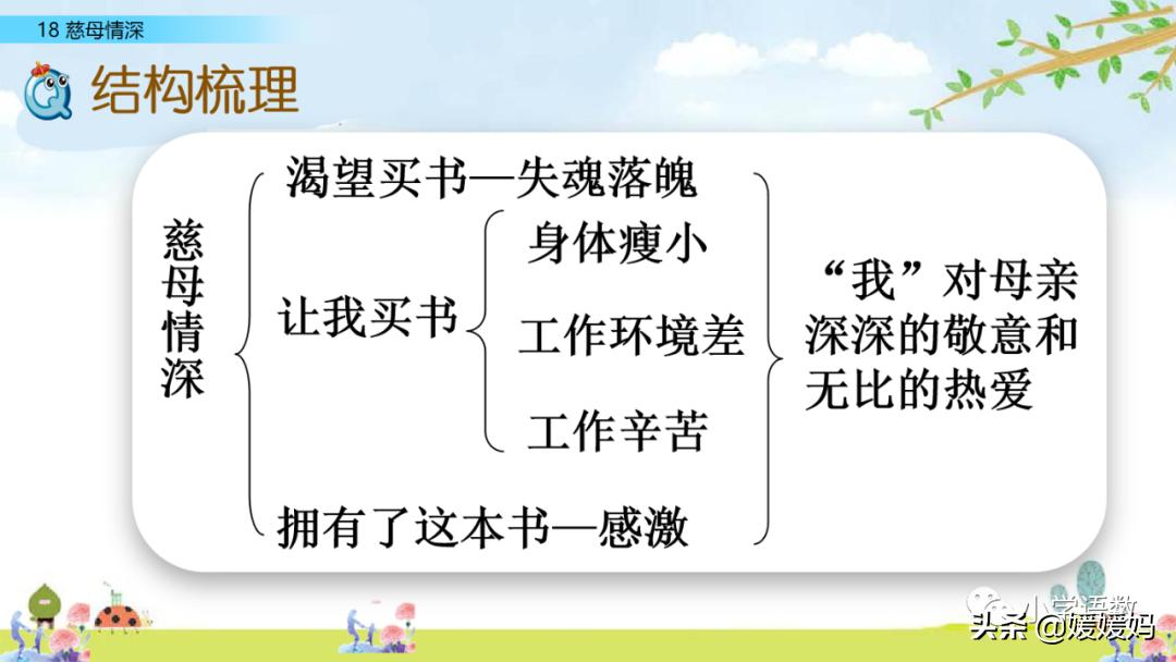 五年级上册练习册第18课慈母情深,五年级第18课慈母情深课文结构图