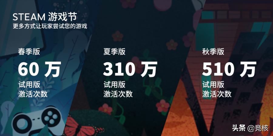 探秘完美中国版Steam首秀，15款游戏多为国产