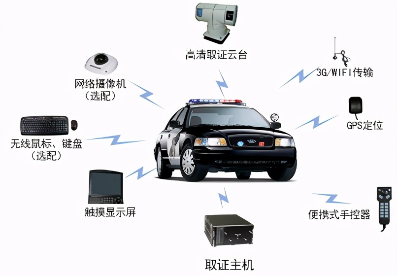 海康威视公路视频监控可视化综合解决方案，推荐收藏