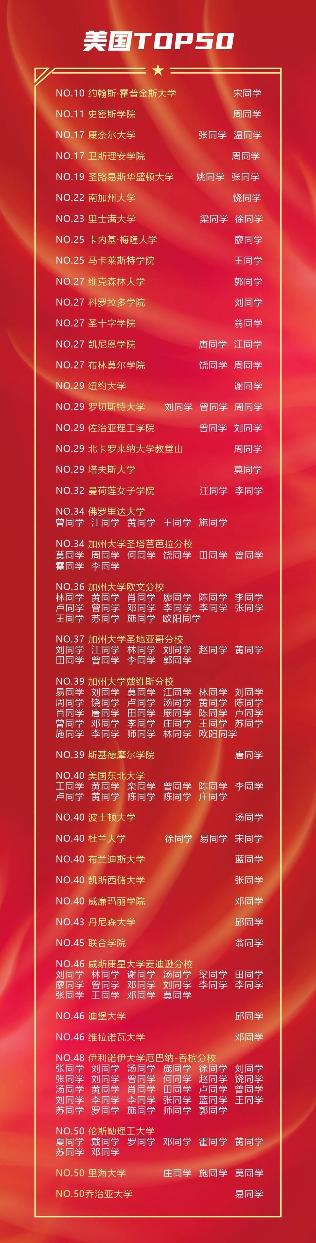 PK海内外学霸，狂揽藤校！看完这群深圳娃的日常，终于知道差哪了