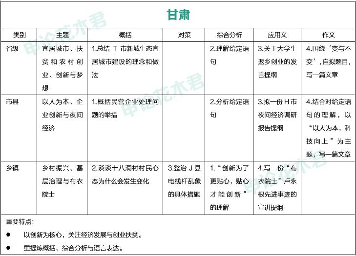 尽力了完整版免费阅读,尽力了高考200多分