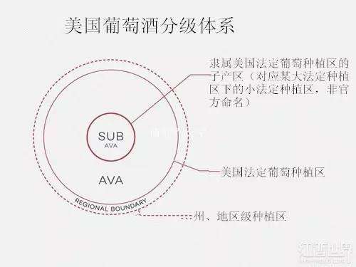 葡萄酒分级aop和aoc的区别,欧盟葡萄酒分级制度第一级别