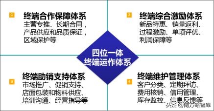 寤烘潗钀ラ攢鎴樼暐鍜ㄨ,寤烘潗琛屼笟钀ラ攢鎺ㄥ箍鍜ㄨ