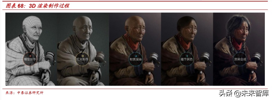 云计算对于信息系统的变革,云计算给软硬件带来的变革