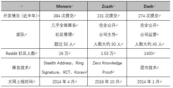 现在最好的加密货币,最新出来的加密货币