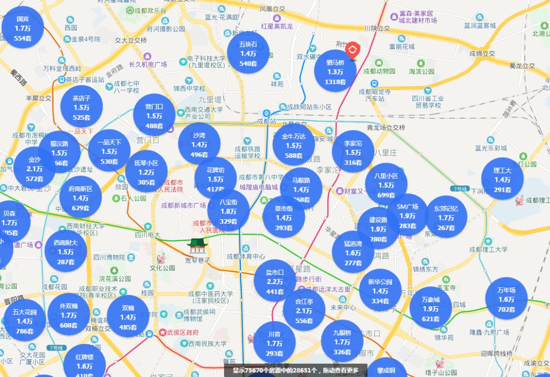 成都北门房价预测,成都北门买房还是大面买房更好