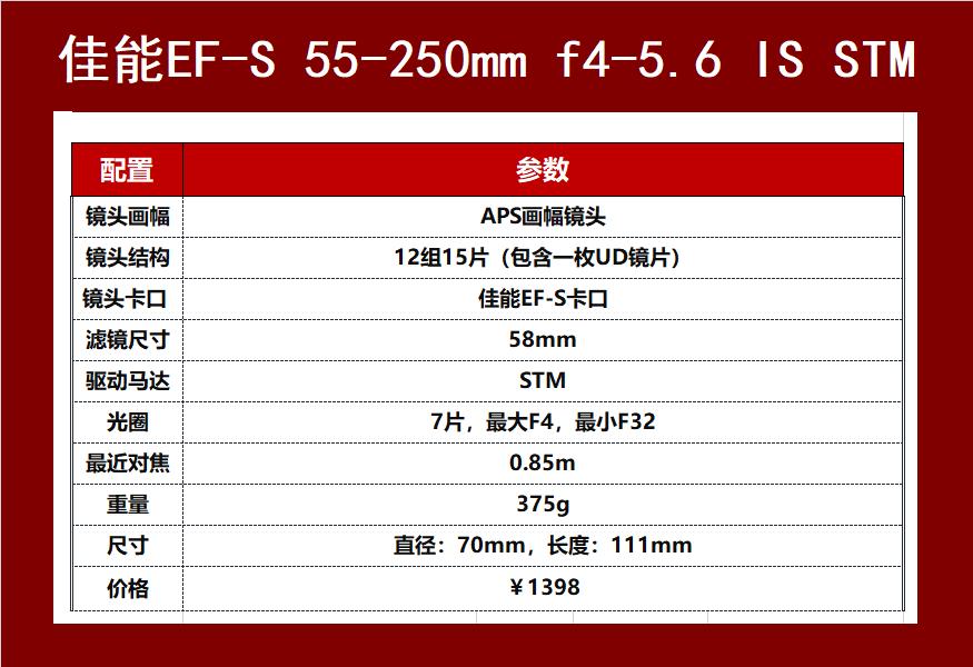 何必穷三代,千元大战风光摄影,残画幅镜头也有春天!