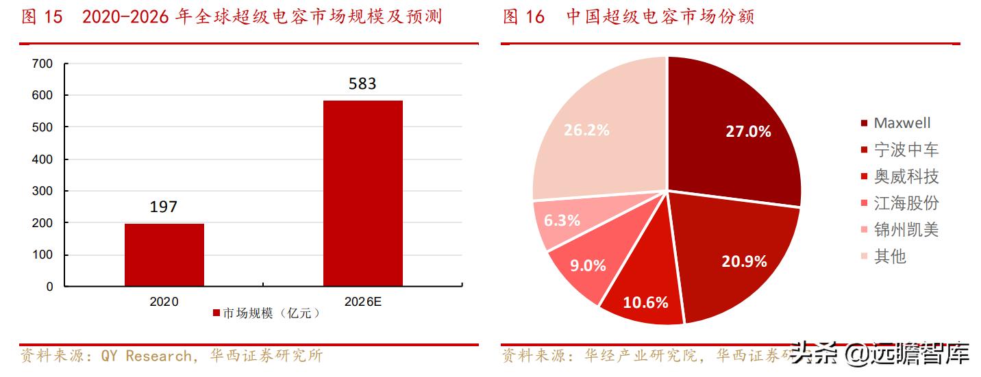 继承日系核心技术:铝解电容老牌企业,江海股份三大业务并行发展