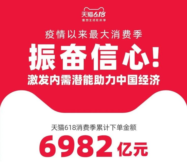 618缁撴潫鍚庣殑鍟嗘満,618婊嬭ˉ鍏荤敓