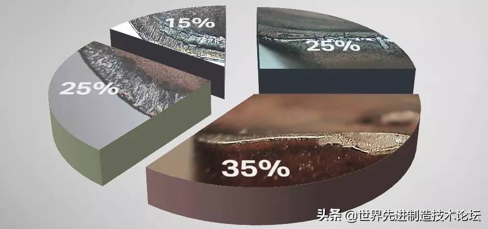 刀具涂层掉落怎么修复,刀具崩刃去除方法