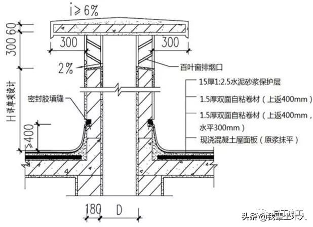 渗漏空鼓开裂质量通病防治,质量通病渗漏空鼓开裂