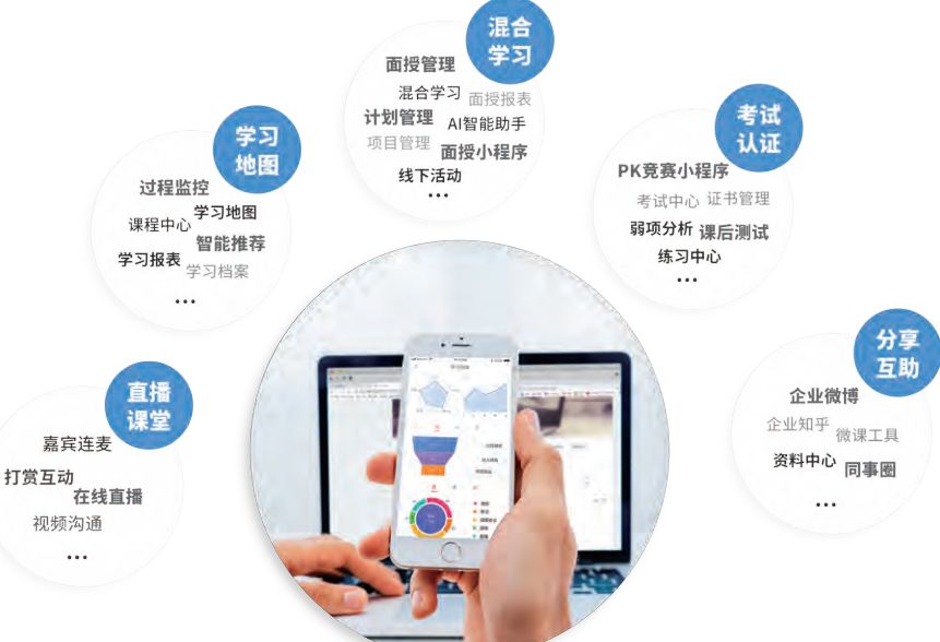 热烈祝贺时代光华与益策教育战略合并，共创“线上、线下双一流”