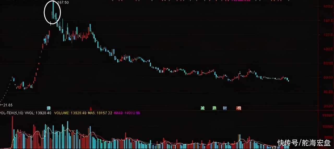 满仓被套要减仓吗,满仓被套解套方法