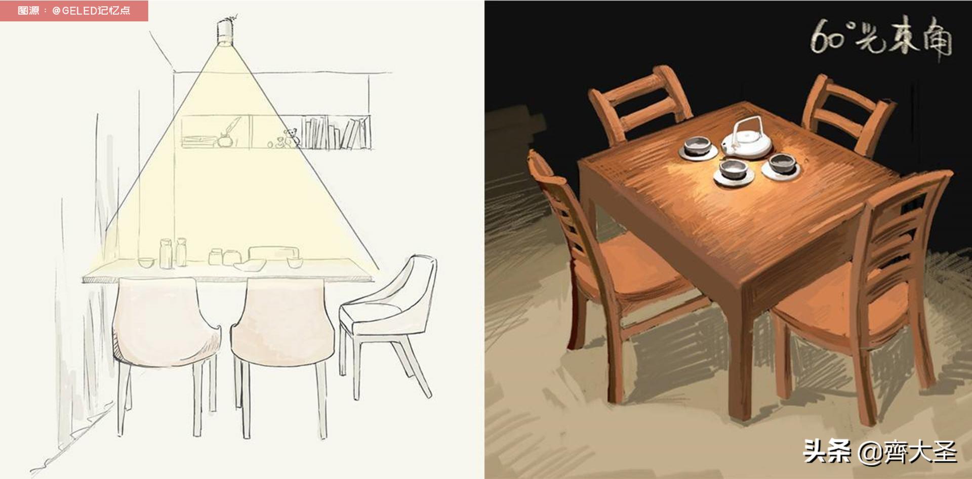 全屋灯具必买清单,全屋灯具选购攻略