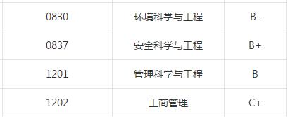 中国石油大学（北京）：录取分数、就业质量情况